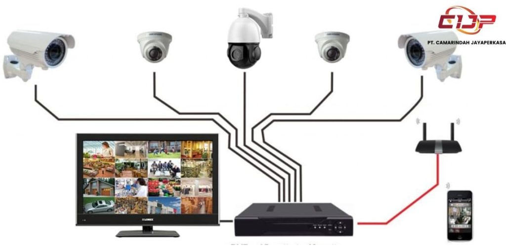 konsumsi daya yang digunakan cctv